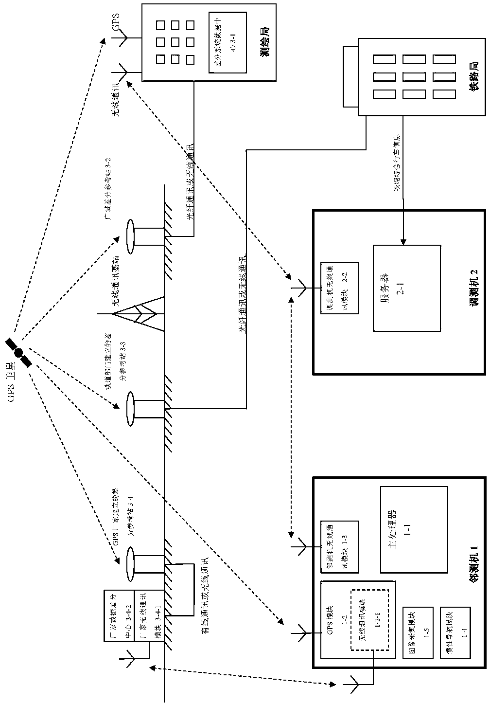 System for dynamically tracking and monitoring train running based on precise satellite positioning