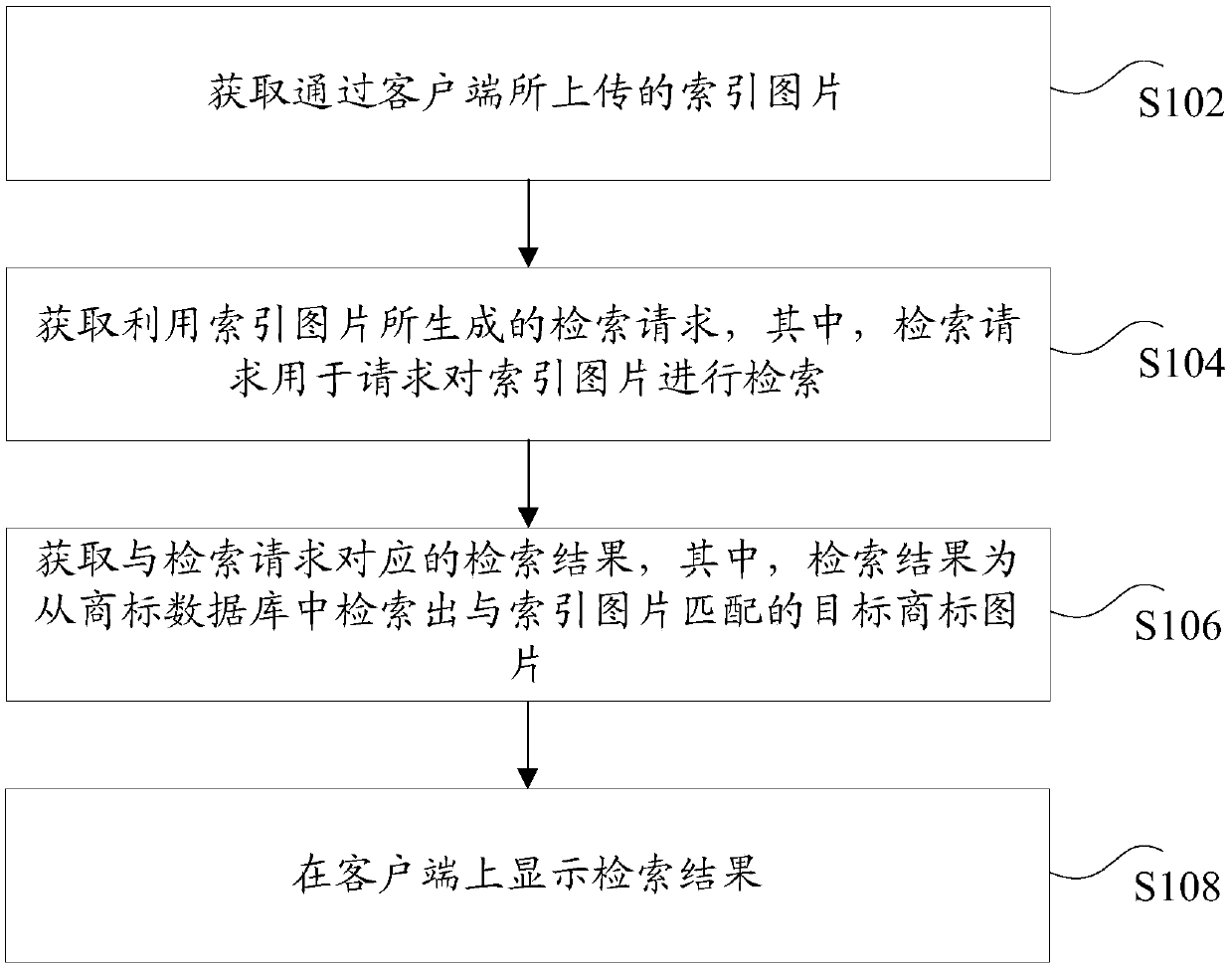 Trademark picture retrieval method and device, storage medium and electronic device