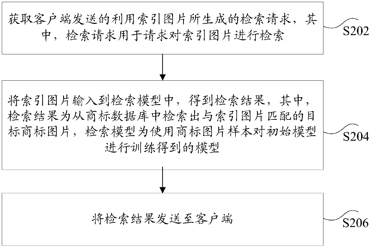 Trademark picture retrieval method and device, storage medium and electronic device