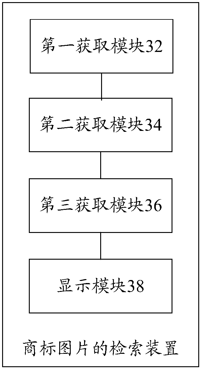 Trademark picture retrieval method and device, storage medium and electronic device