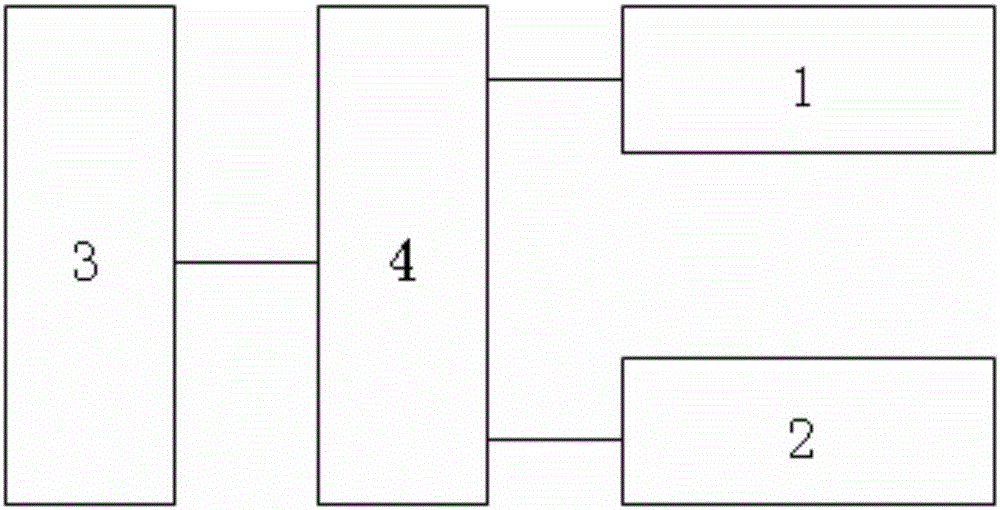 Using method of face payment system based on Bluetooth-assisted authentication