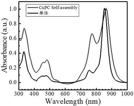 A kind of naphthalocyanine copper and au composite material and its preparation method and application