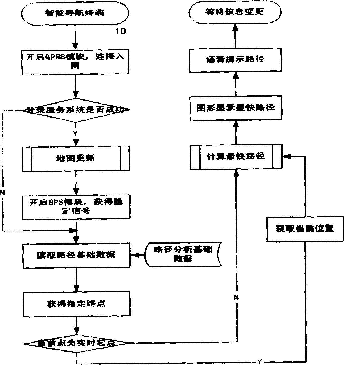 Method for intelligent navigation and device