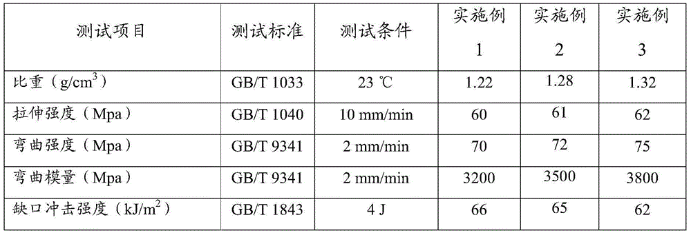 High-toughness halogen-free flame-retardant PC/ABS (polycarbonate/acrylonitrile-butadiene-styrene) alloy reflecting material and preparation method thereof