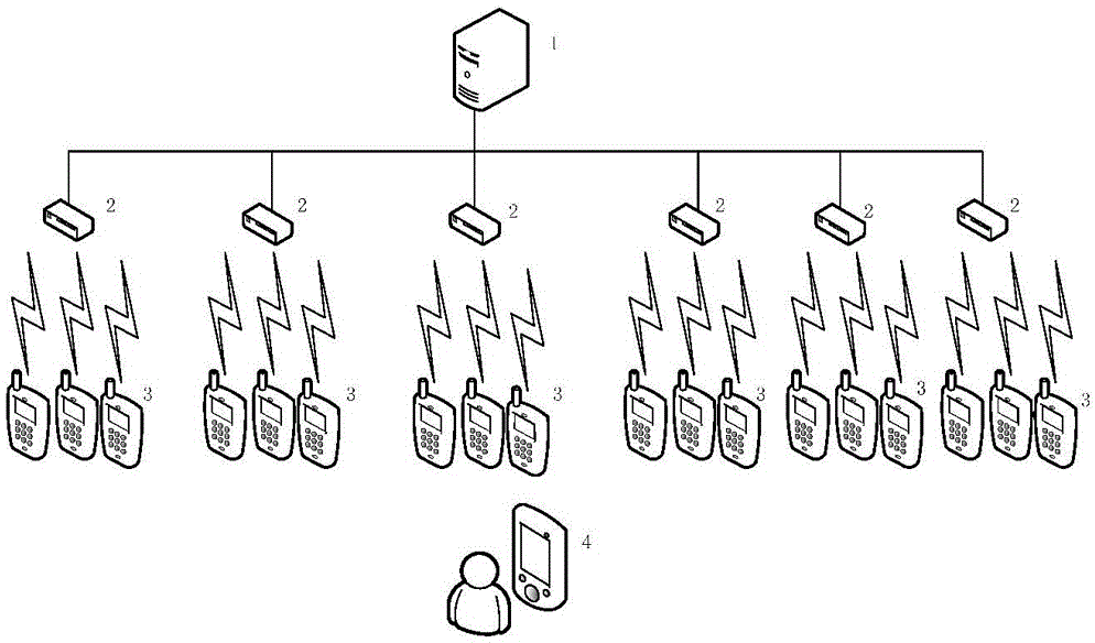 Network system based on Bluetooth bridging