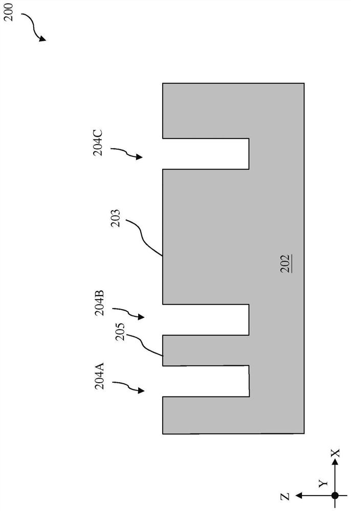 Forming method of semiconductor structure