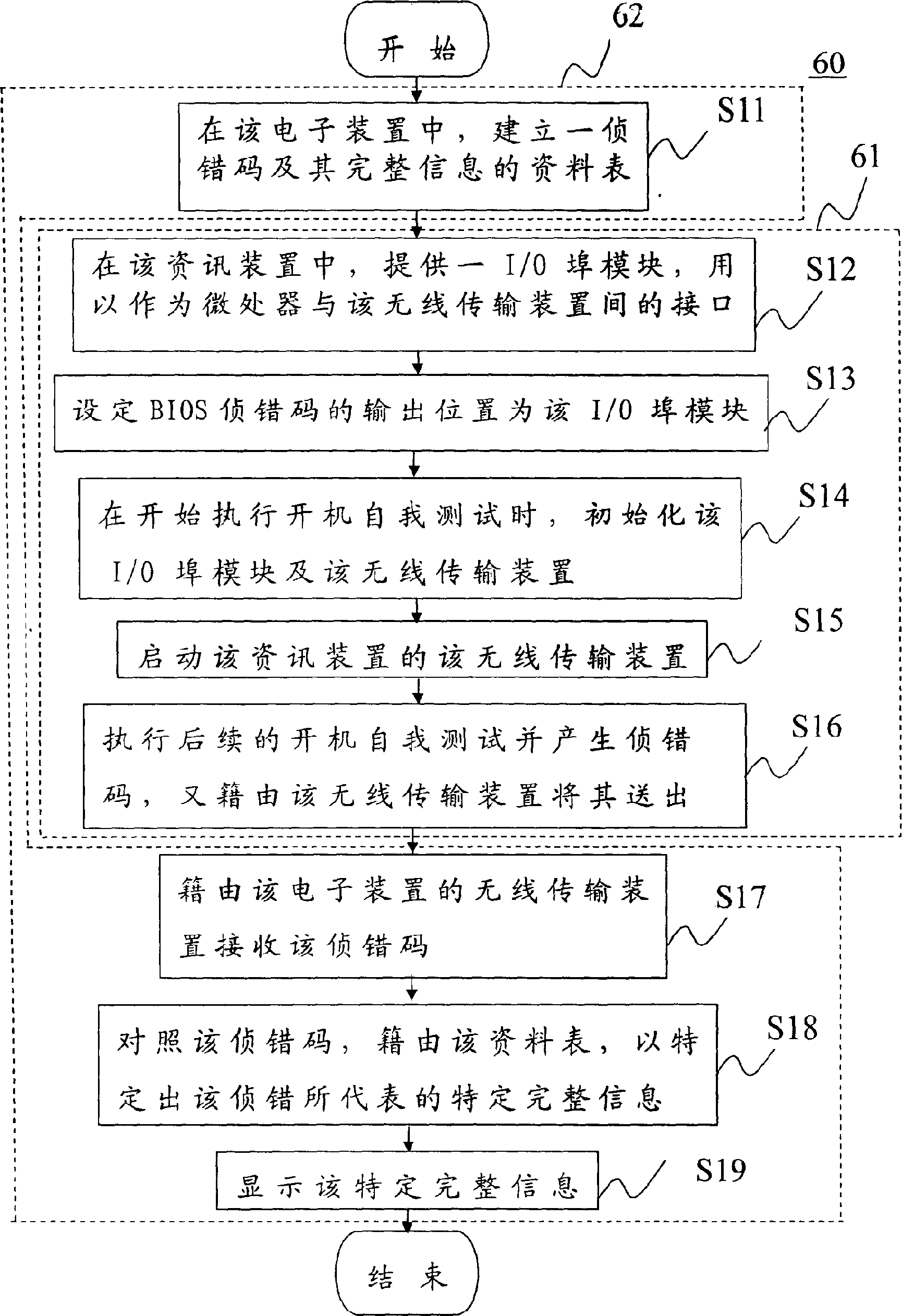 Method for displaying complete information of BIOS correcting code