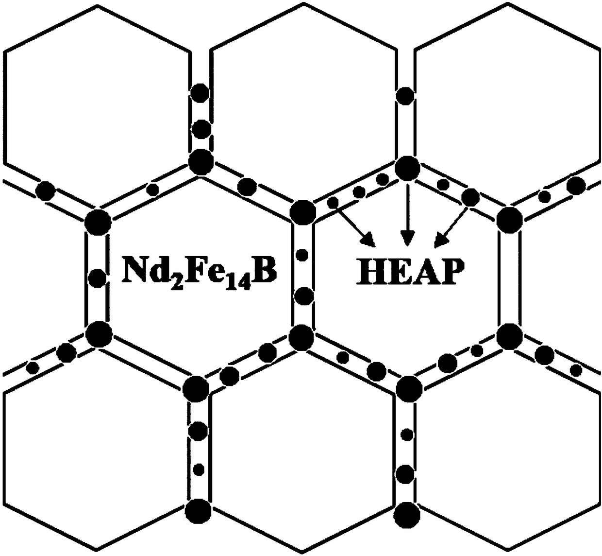 NdFeB permanent magnet material for magnetic suspension system and preparation method thereof