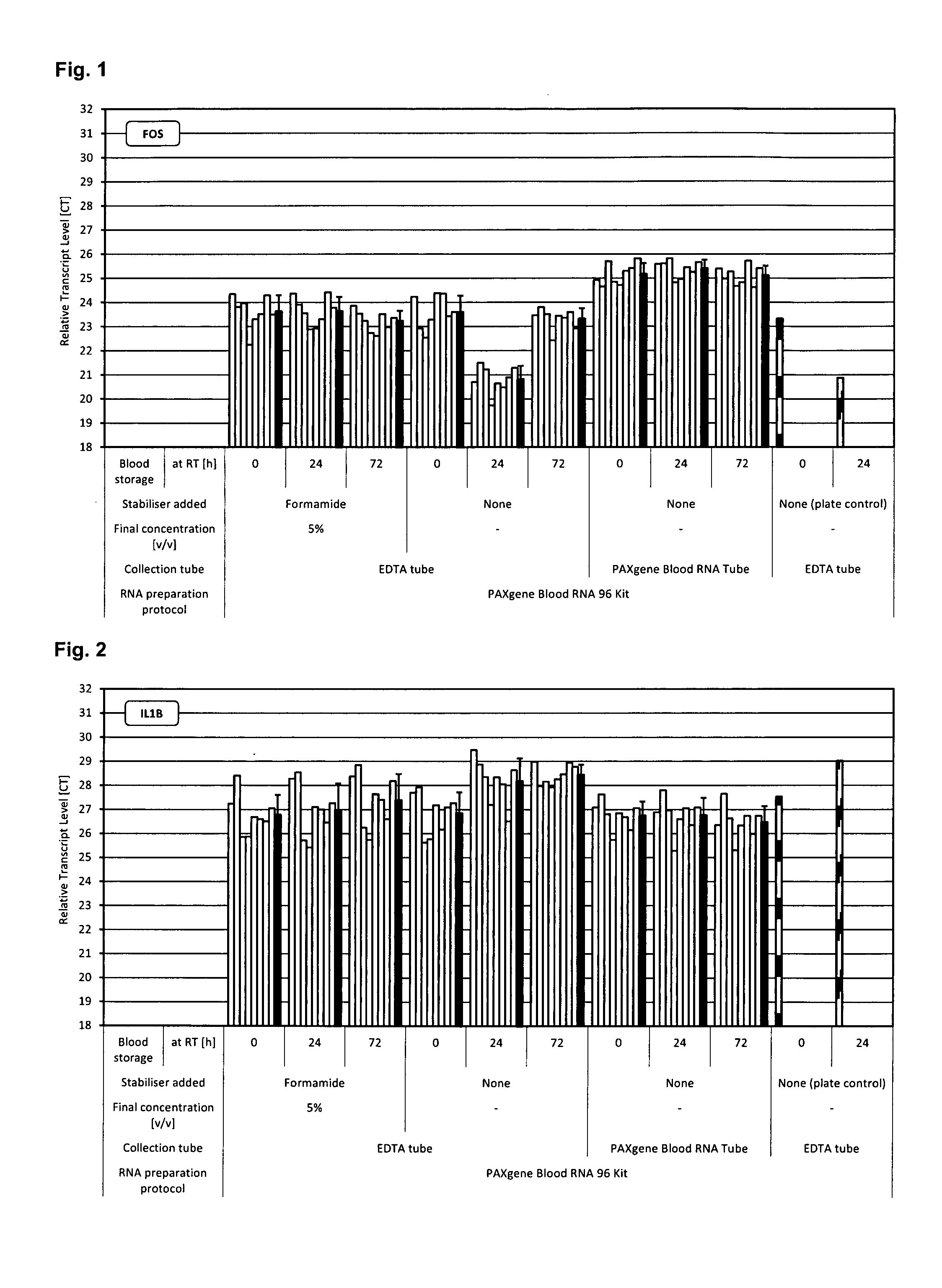 Stabilisation of biological samples