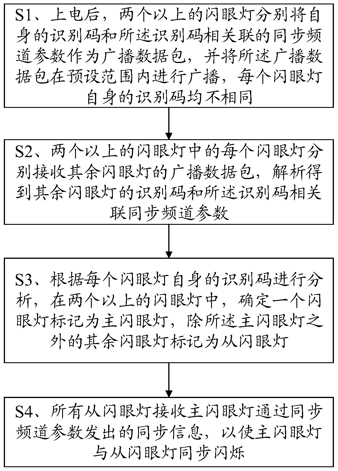 Synchronous control method for dazzling lamp