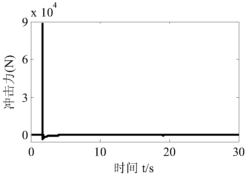 A detection method and detection device for bridge block impact vibration based on microwave radar device