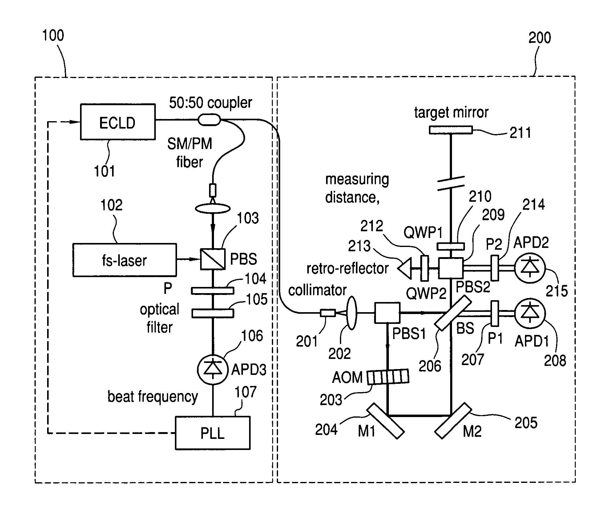 Absolute distance measurement method and system using optical frequency generator