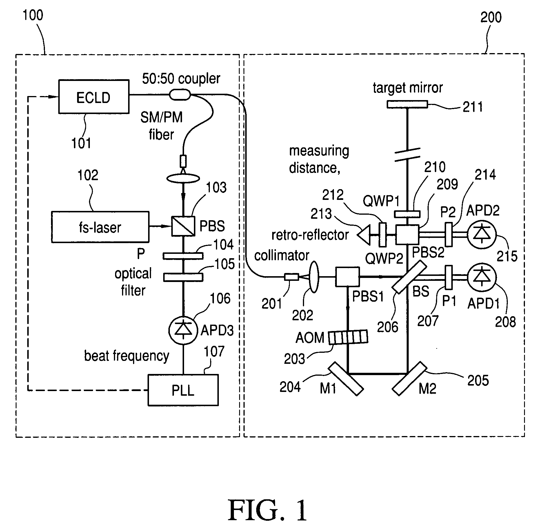 Absolute distance measurement method and system using optical frequency generator