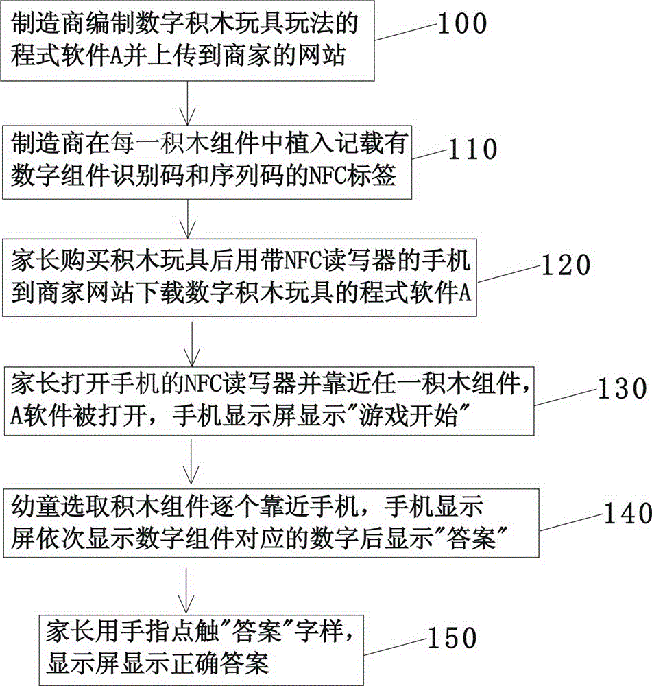 Parent-children interaction learning method and device for implementing parent-children interaction learning method