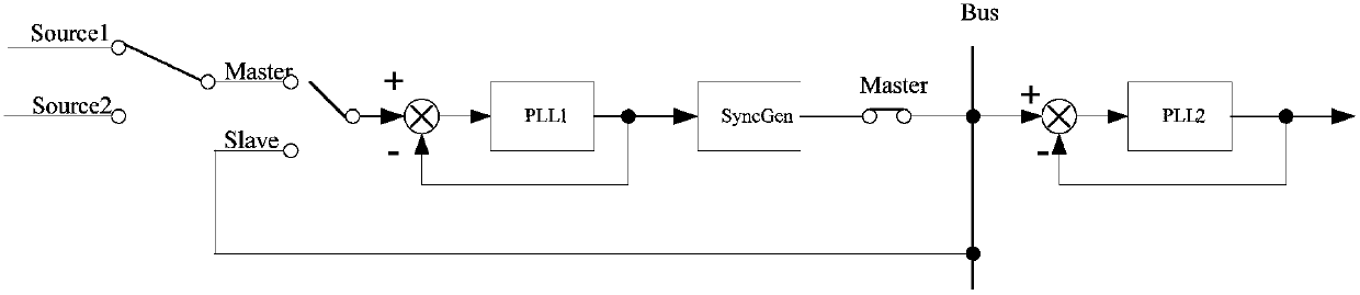 Phase angle compensation method, device, inverter and uninterrupted power source