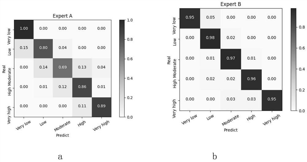 Food quality management safety risk pre-screening model