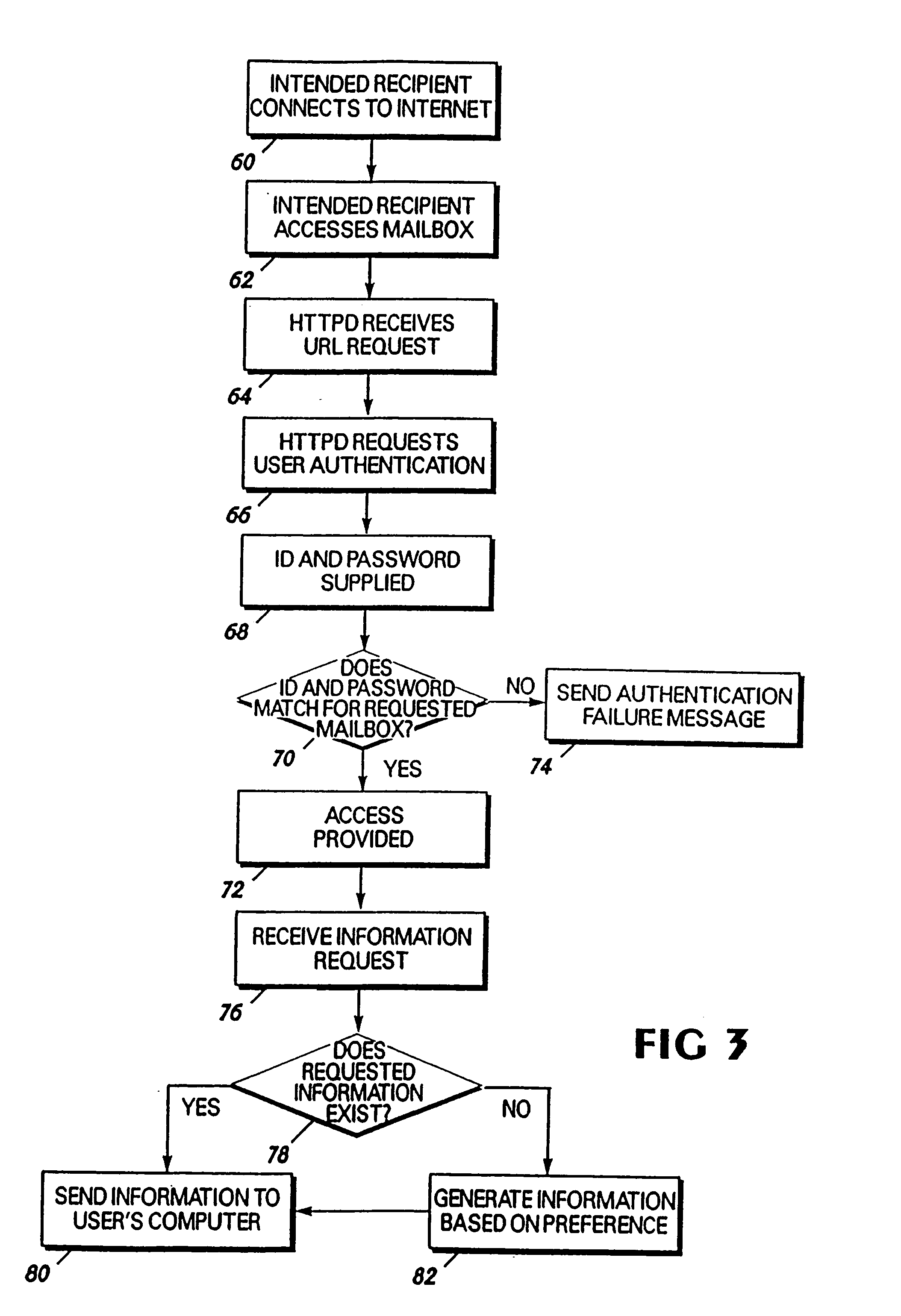 Systems and methods for storing, delivering, and managing messages