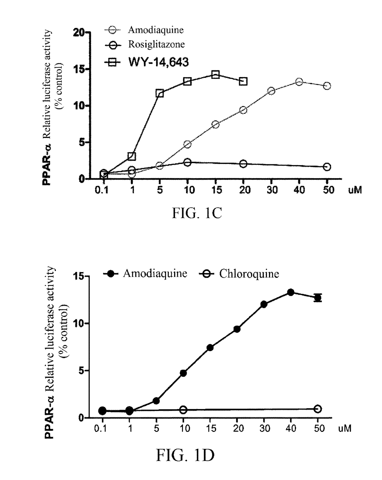 Composition for preventing, alleviating or treating metabolic diseases, containing amodiaquine as active ingredient