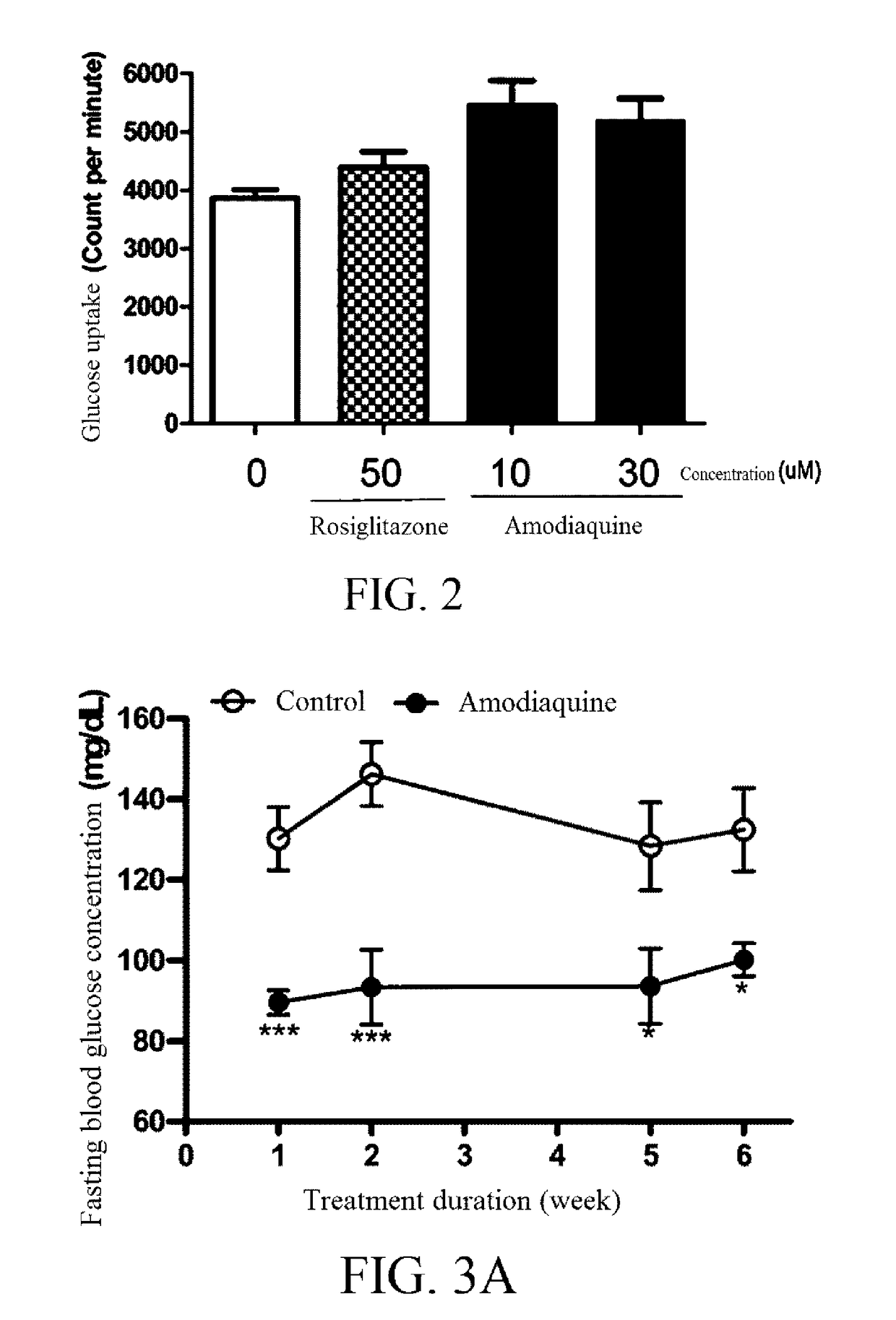 Composition for preventing, alleviating or treating metabolic diseases, containing amodiaquine as active ingredient