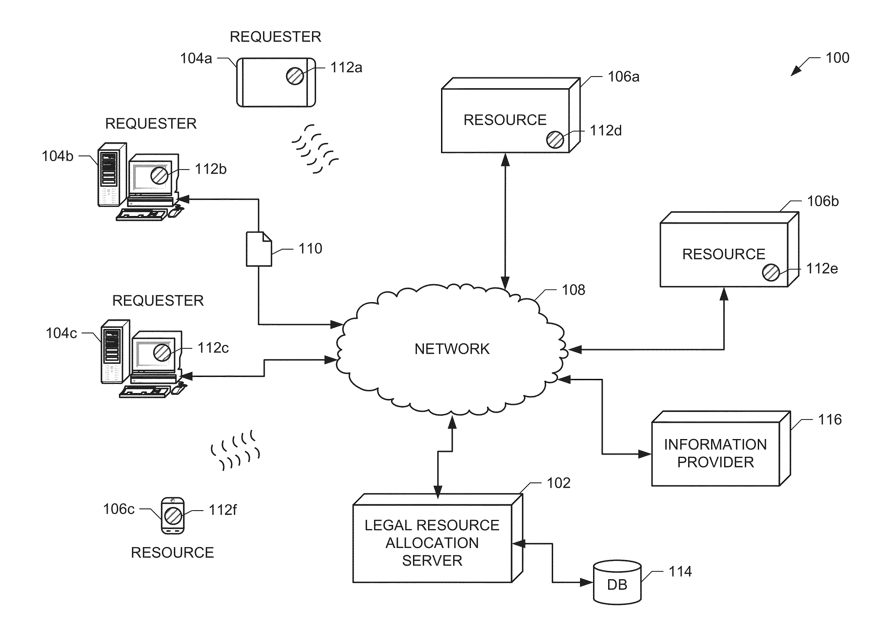 Resource allocation methods and apparatus