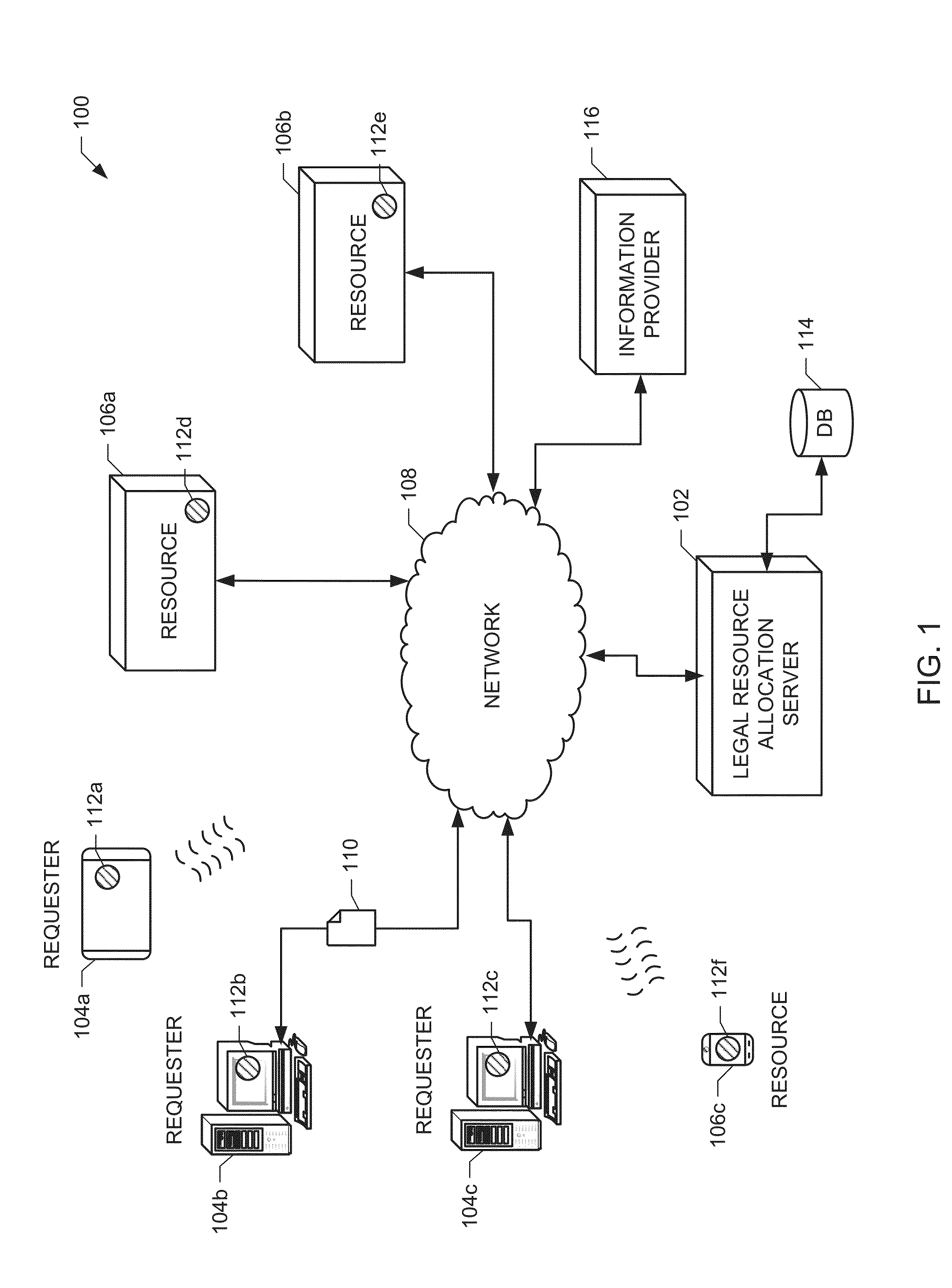 Resource allocation methods and apparatus