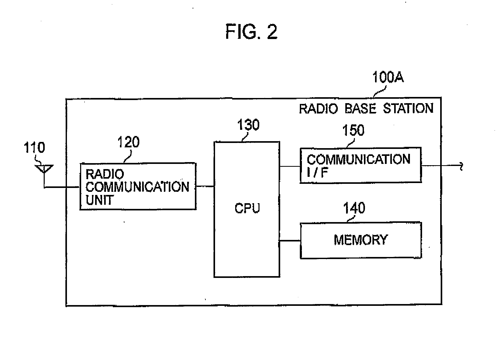Radio Base Station and Radio Communication Method