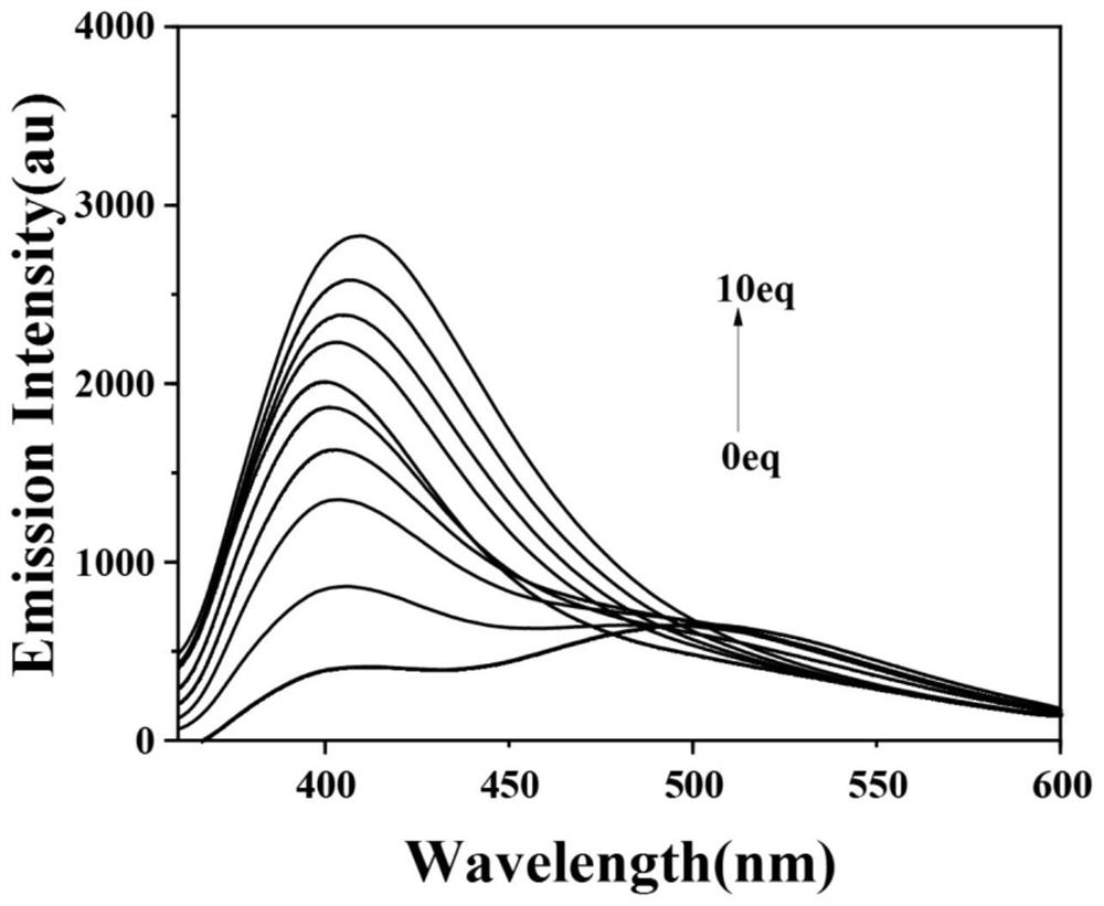 Fluorescent probe for detecting zinc ions as well as preparation method and application of fluorescent probe