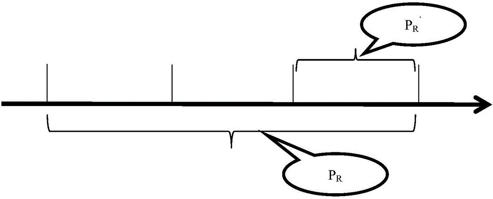 Information delay time analysis and distribution method for integrated modular avionics system