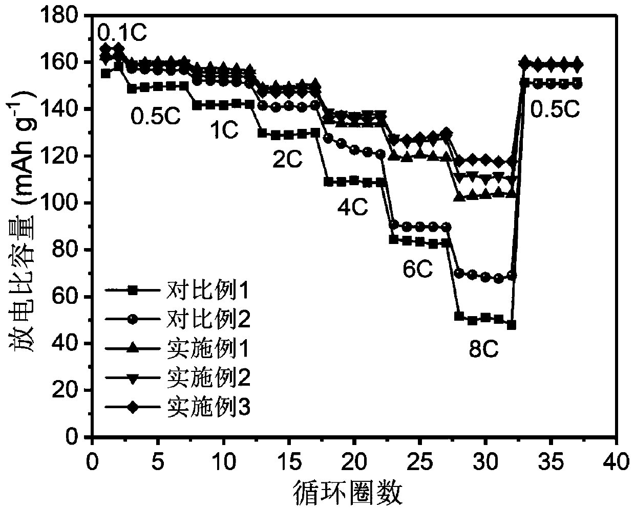 Low-concentration lithium salt electrolyte and lithium secondary battery containing same