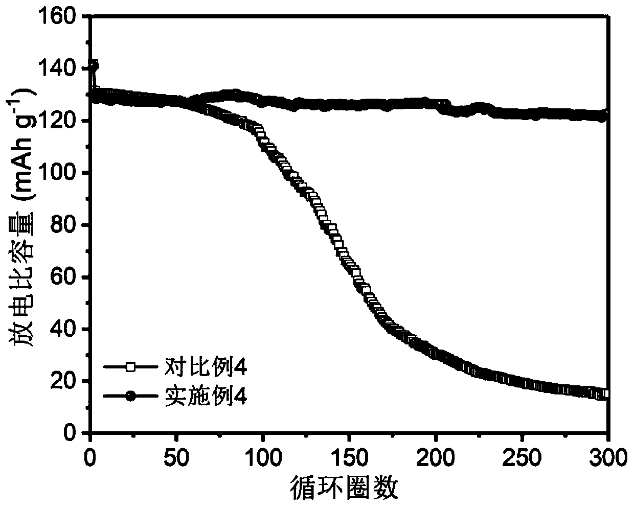 Low-concentration lithium salt electrolyte and lithium secondary battery containing same