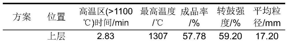 Reinforced sintering method for upper material layer