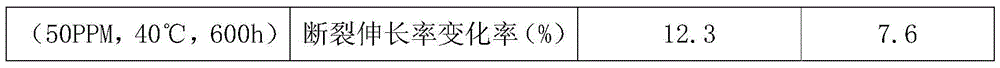 Modified titanaugite for high heat-resistance and anti-aging butadiene-acrylonitrile rubber cable material and preparation method thereof