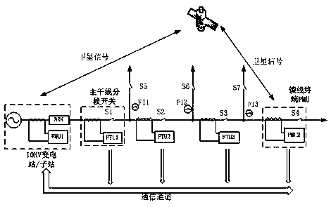 A hybrid fault location method and device for distribution network based on PMU