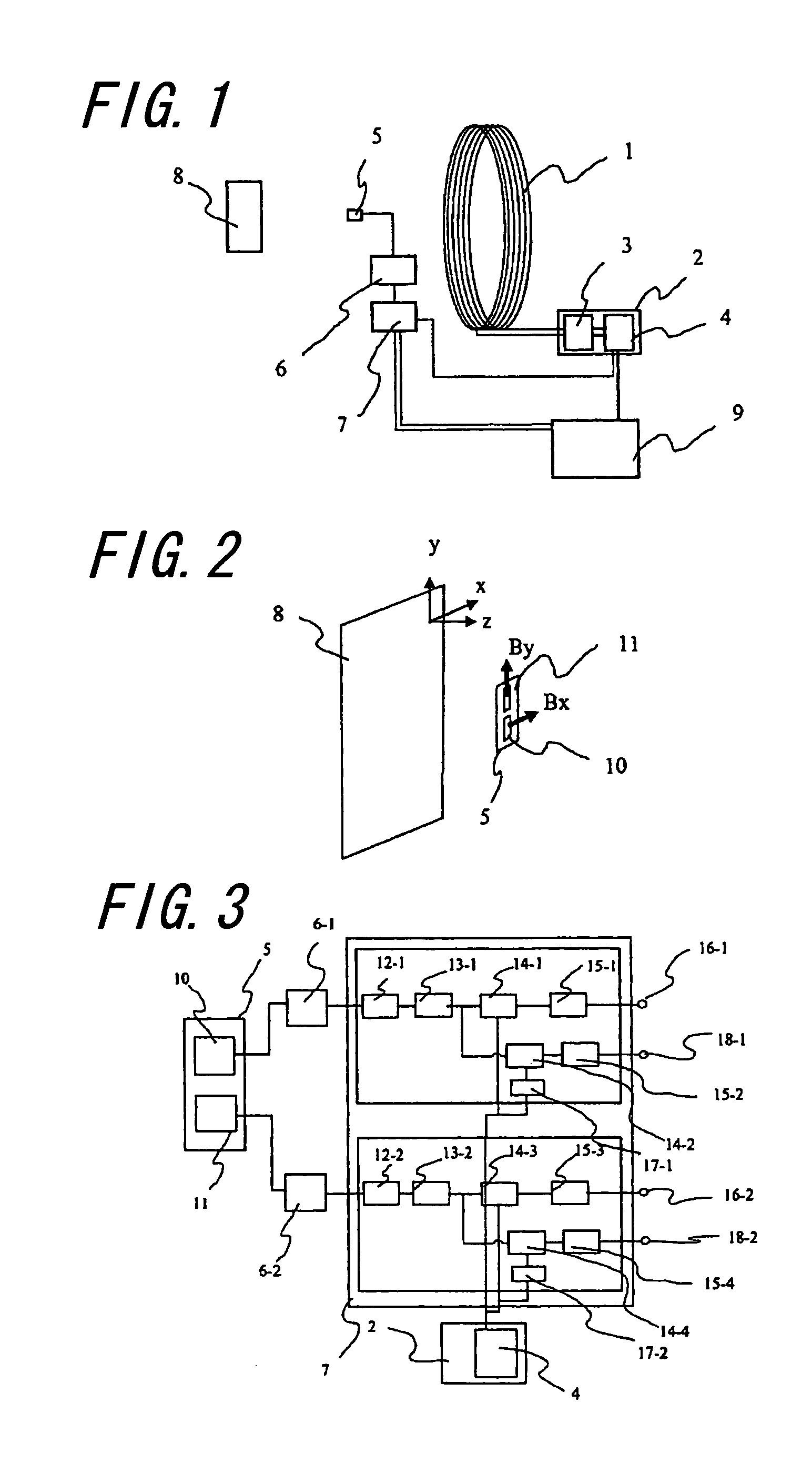 Device for measuring magnetic impedance