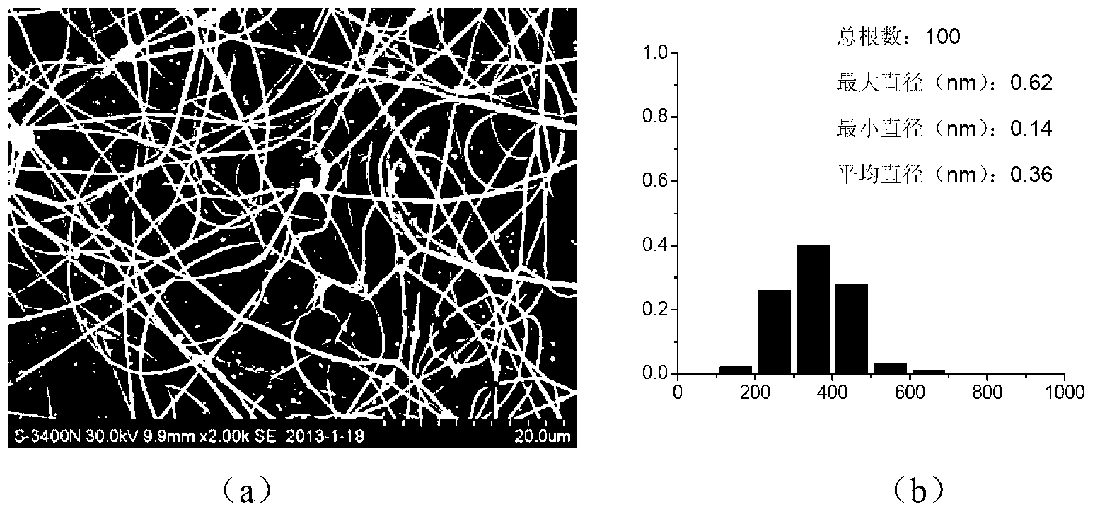 Nanofiber composite membrane containing plant source antibacterial agents, preparation method and application of nanofiber composite membrane