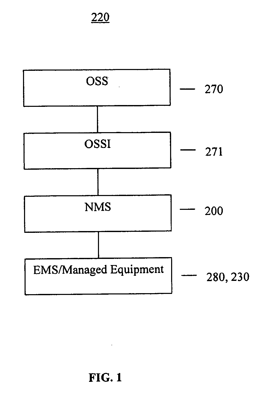 Method and system for configuring network devices through an operations support system interface