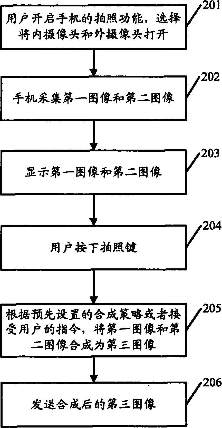 Image processing method and wireless terminal equipment