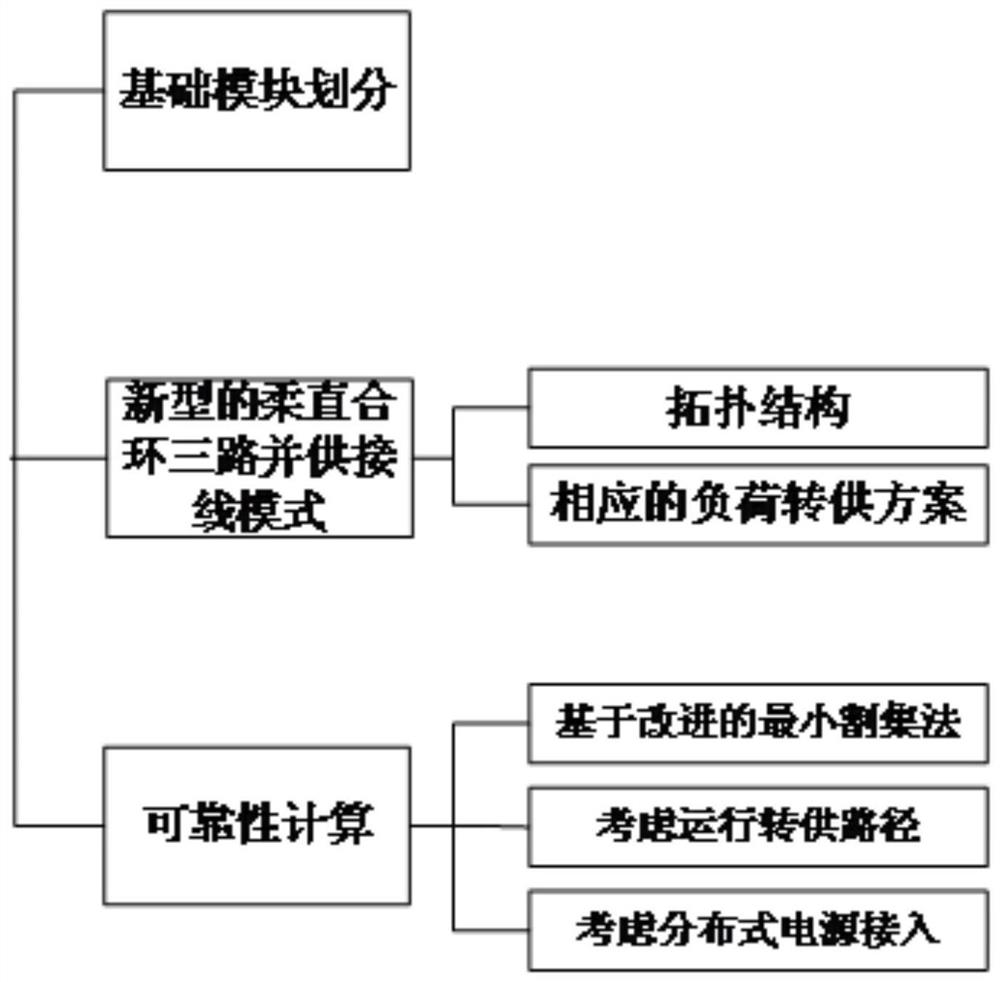 A Reliability Calculation Method for AC-DC Hybrid Flexible Distribution Network