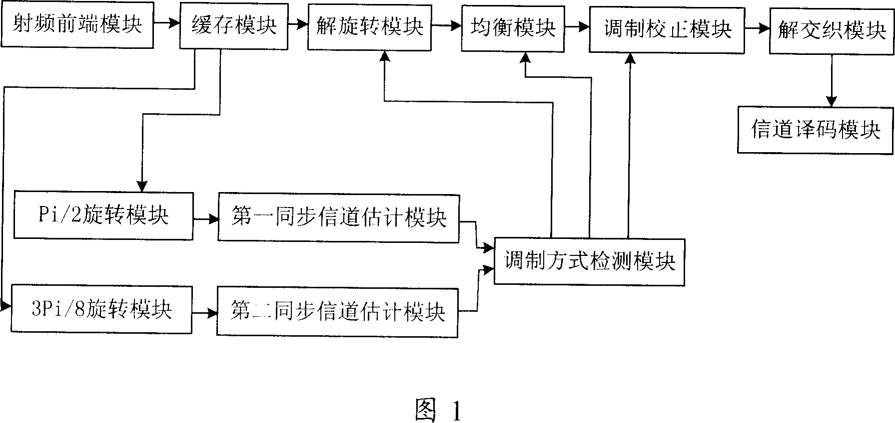 Receiver and its decoding method