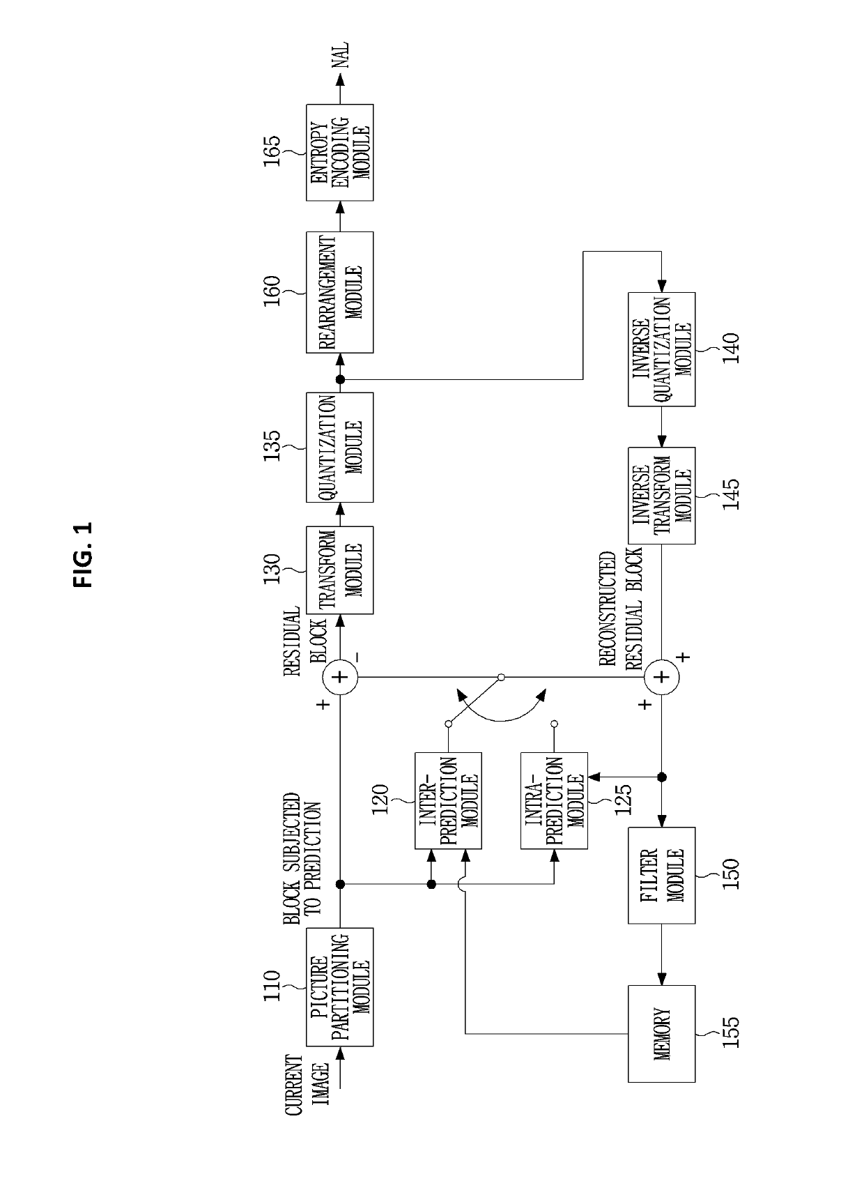 Method and apparatus for encoding/decoding image signal