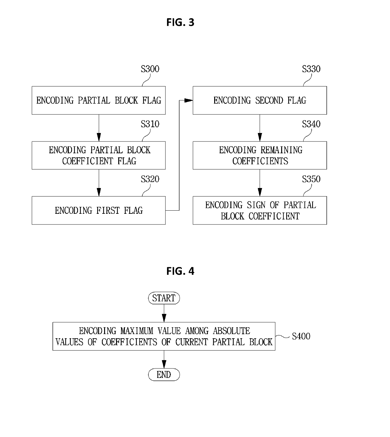 Method and apparatus for encoding/decoding image signal