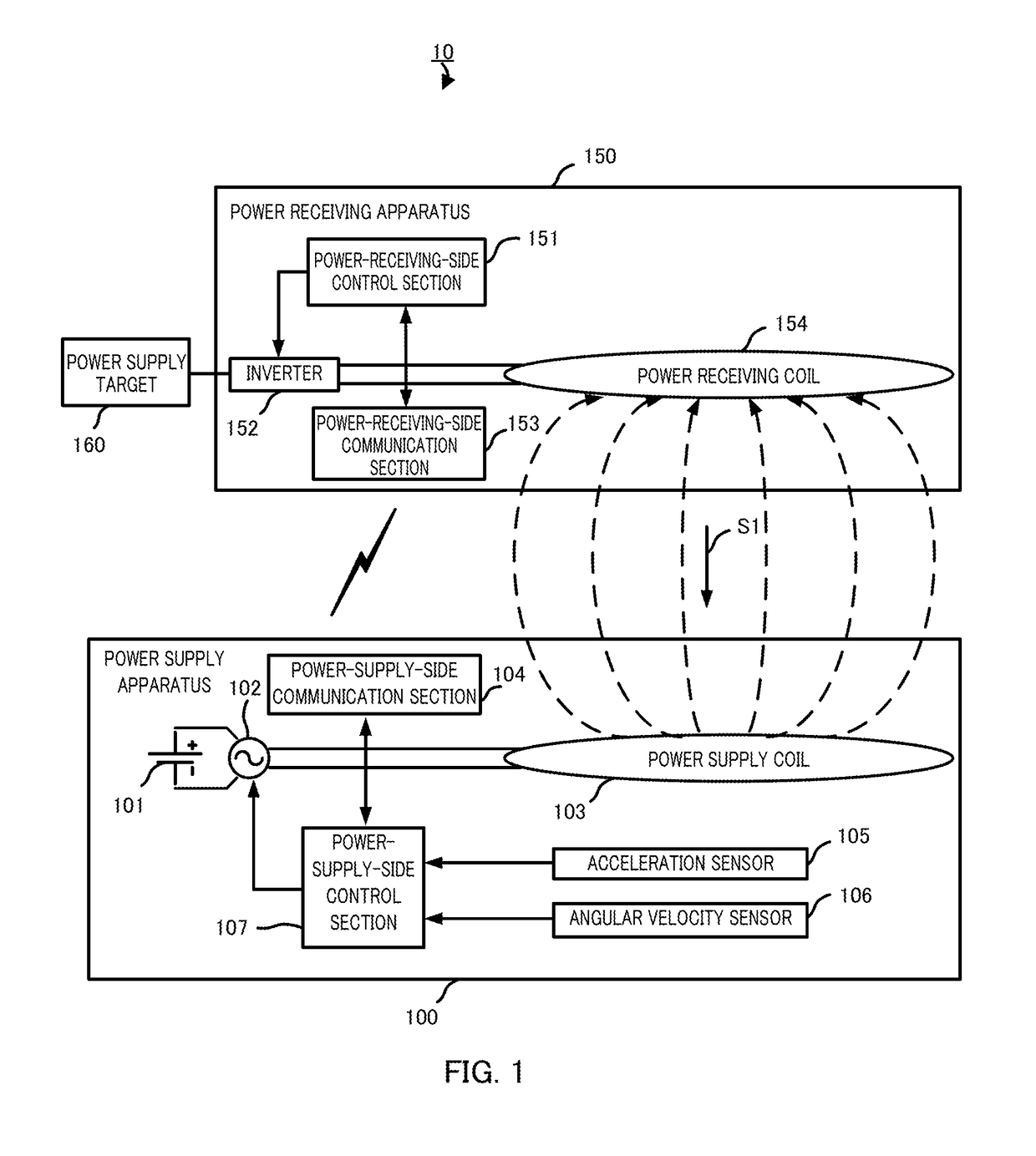 Power feeding device