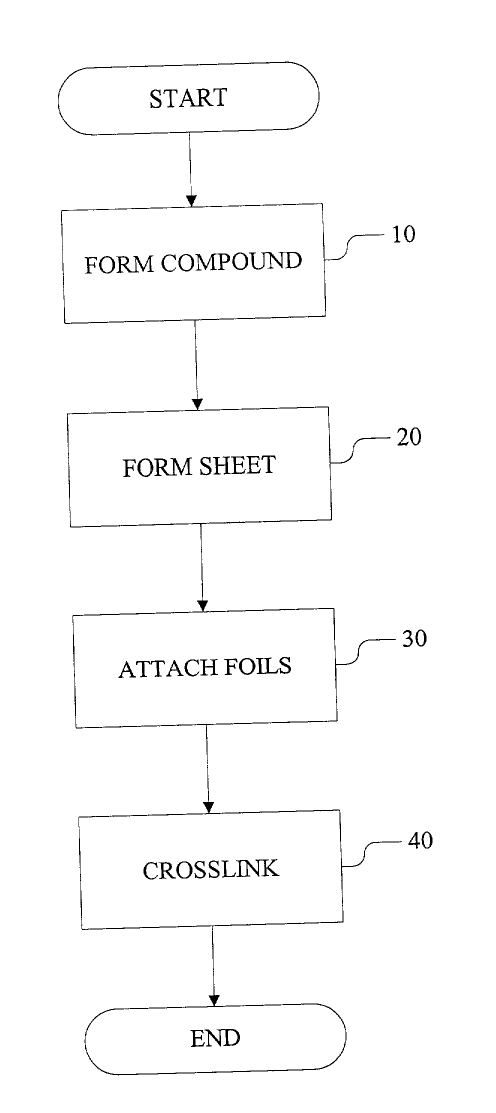 Low switching temperature polymer positive temperature coefficient device