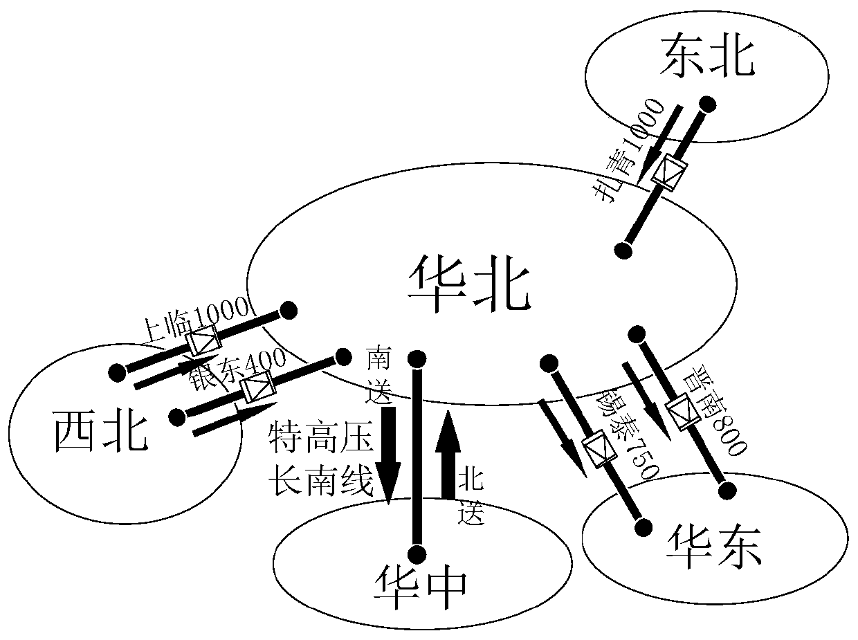 Control method and device for UHV DC participating in safety defense line of strong direct current and weak AC power grid