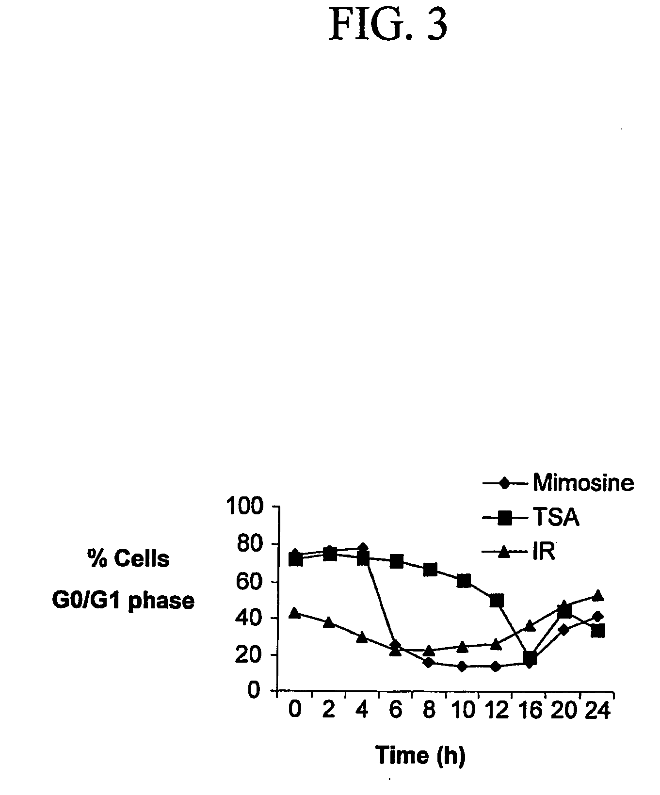 Methods for the use of inhibitors of histone deacetylase as synergistic agents in cancer therapy