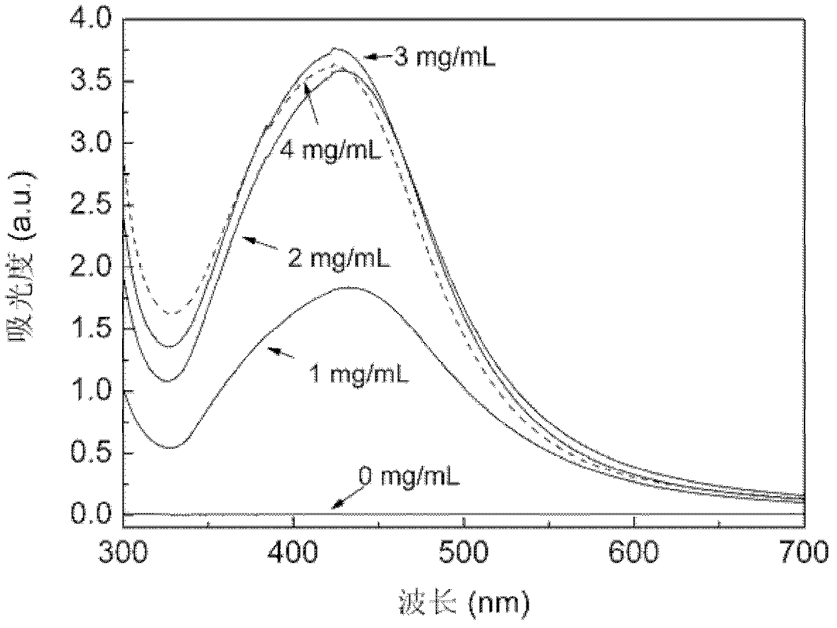 Method for synthesizing nano silver by utilizing Bacillus amyloliquefaciensBacillus amyloliquefaciens LSSE-62