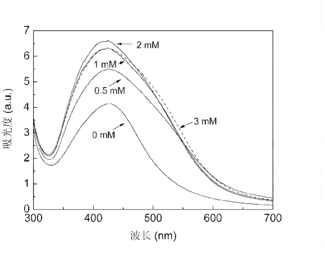 Method for synthesizing nano silver by utilizing Bacillus amyloliquefaciensBacillus amyloliquefaciens LSSE-62