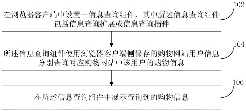 Browser-based shopping information query method and browser device