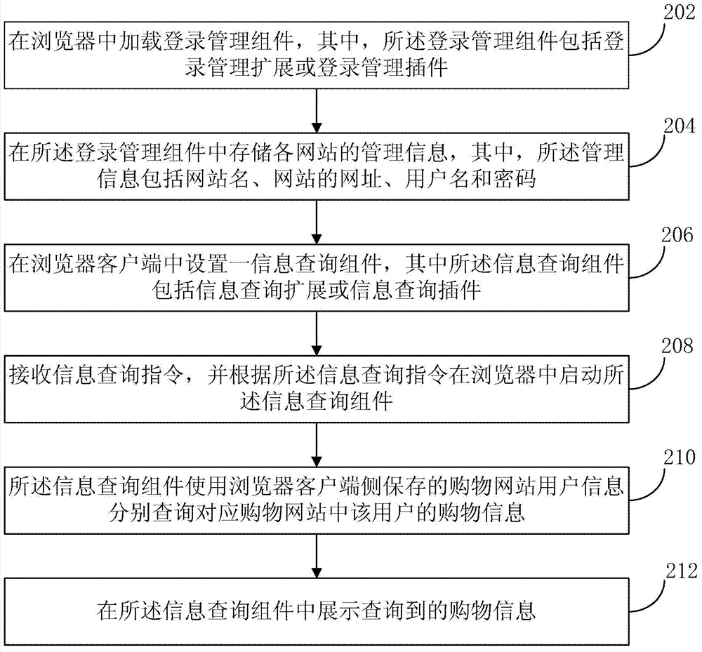 Browser-based shopping information query method and browser device