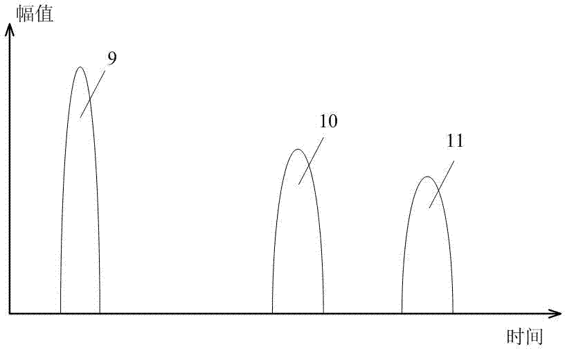 Love wave device structure and detecting method for liquid multiparameter sensing
